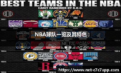 NBA球队一览及其特色